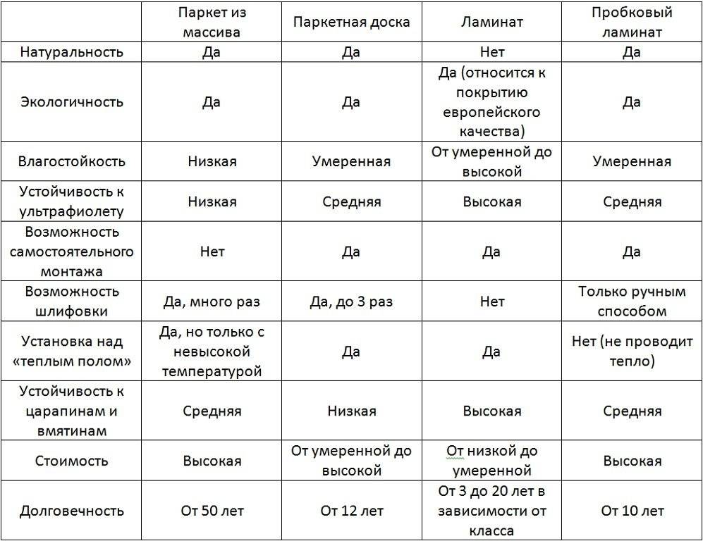 Что такое класс ламината?