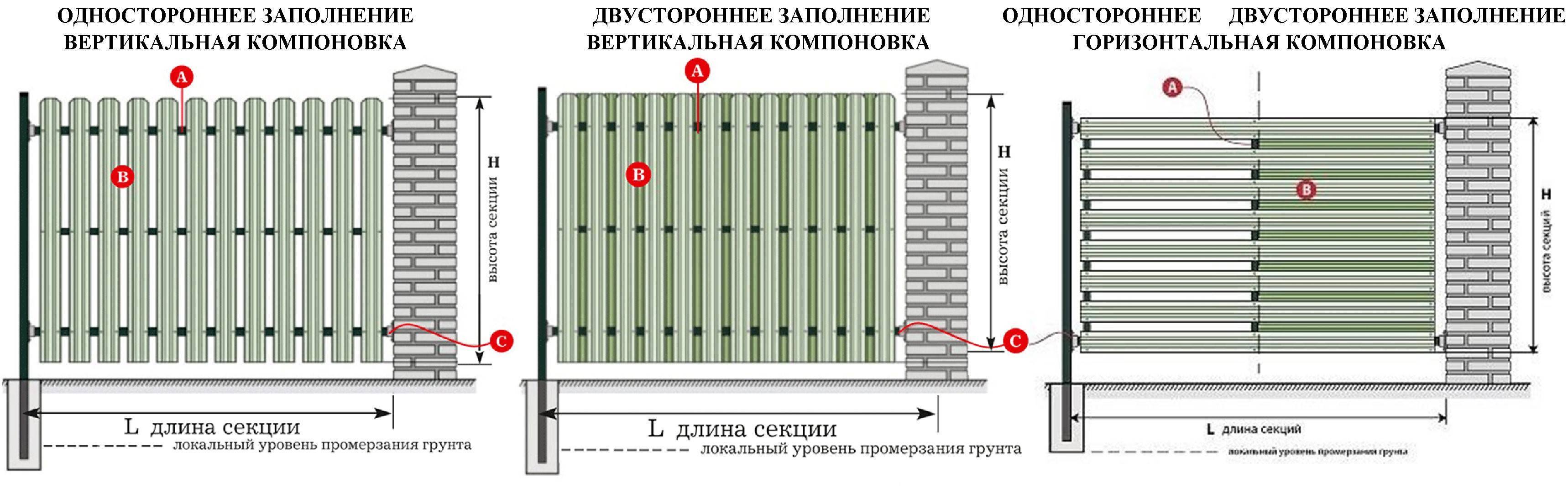 Забор из евроштакетника своими руками: установка, монтаж, фото, видео и пошаговая инструкция - первый по профнастилу