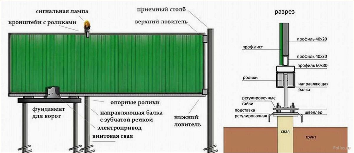 Откатные ворота на винтовых сваях: особенности конструкции