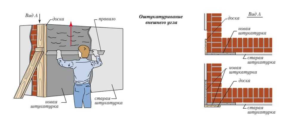 Как штукатурить углы своими руками