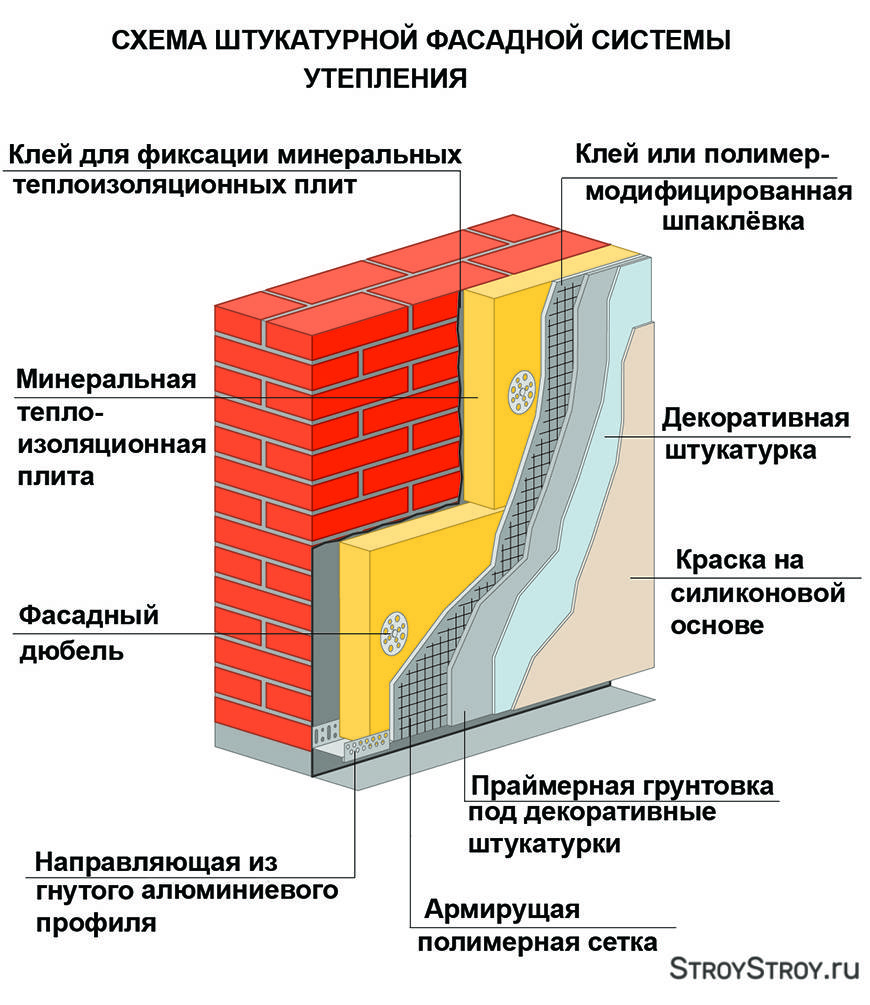 Теплая штукатурка для стен – описание, особенности и применение