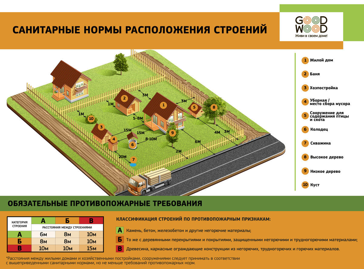 Регистрация бани на земельном участке ижс и снт в 2021 году