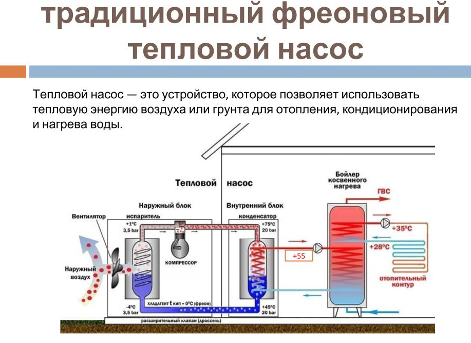 Рассматриваем тепловой насос воздух-воздух – все за и против