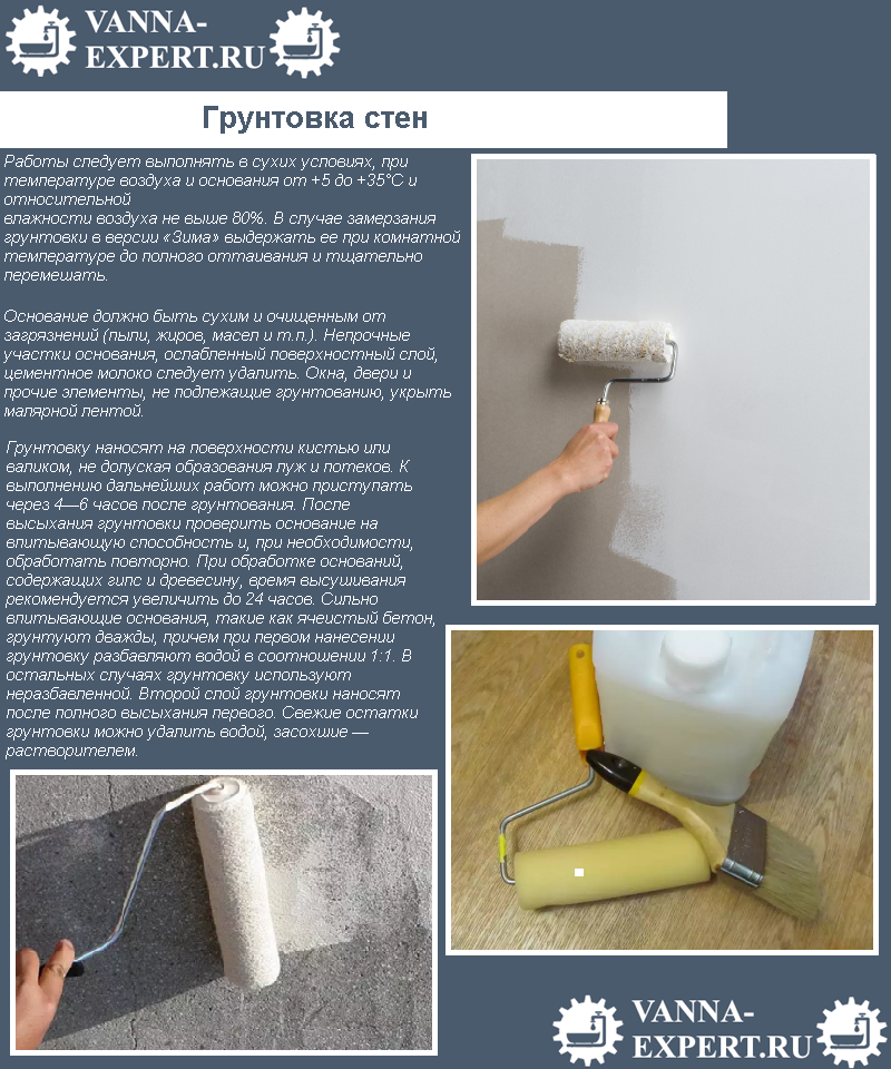 Сколько сохнет грунтовка: советы и рекомендации для новичков