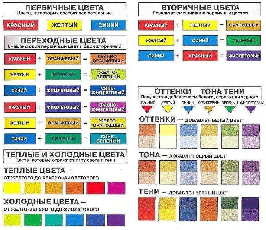 Смешивание цветов