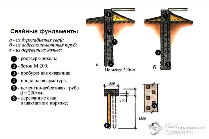 Свайный фундамент для частного дома: обустраиваем своими руками