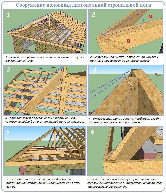 Вальмовая крыша своими руками чертежи и фото пошаговая инструкция