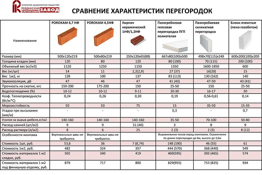 Онлайн калькулятор расчета количества газобетонных блоков
