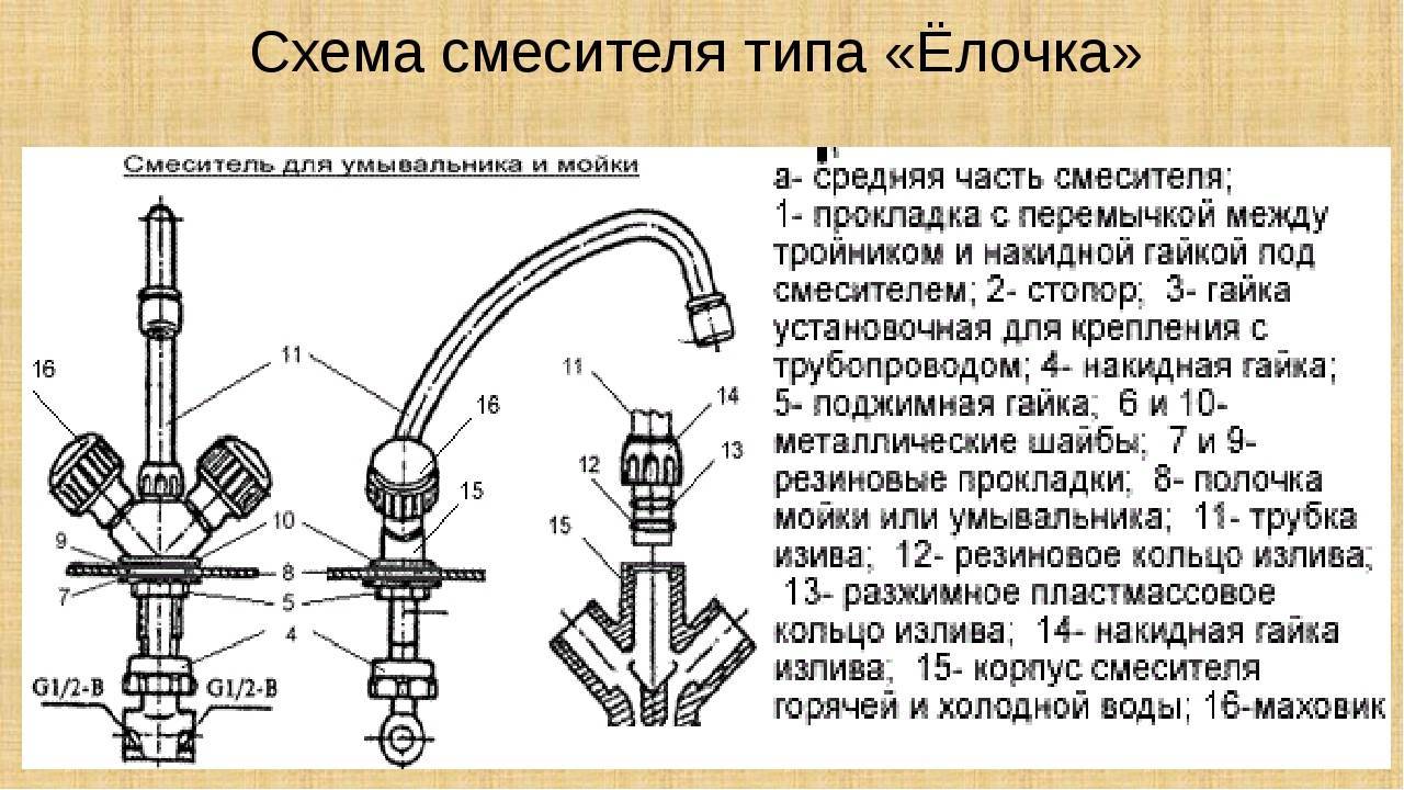 Из чего состоит смеситель для раковины в ванной комнате