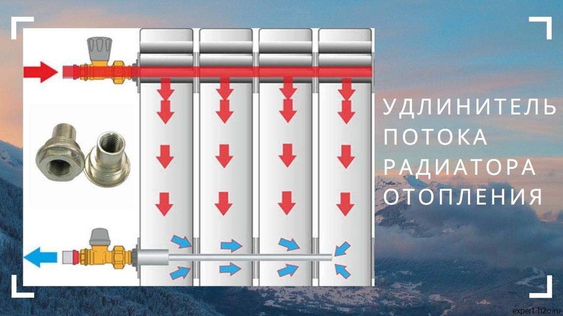 Как сделать удлинитель потока для радиатора