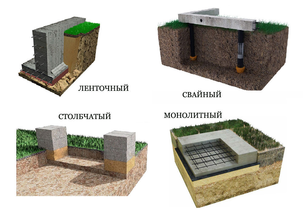 Какой фундамент лучше для дома и как выбрать: типы фундаментов