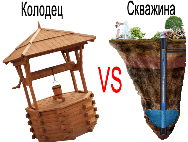 Что лучше – колодец или скважина? разбор и советы +видео