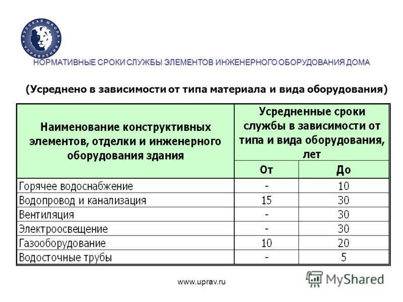 Алюминиевая проводка в квартире, срок службы, когда нужно менять