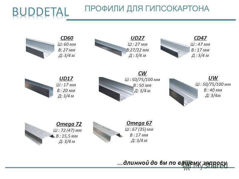 Профиль для гипсокартона - размеры, виды и назначение