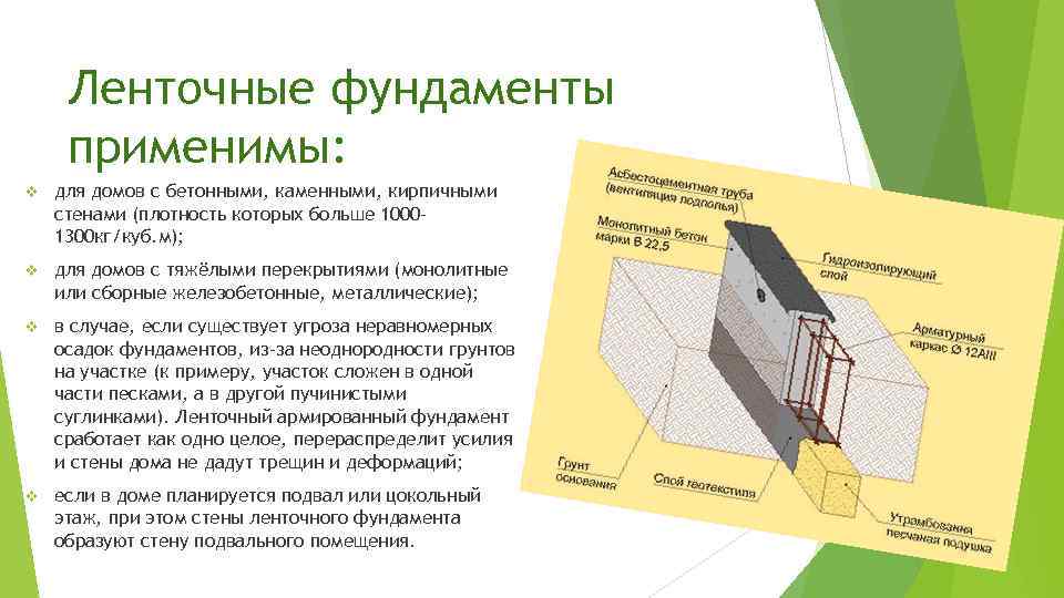 Пошаговая инструкция по строительству ленточного фундамента своими руками + основные ошибки при монтаже