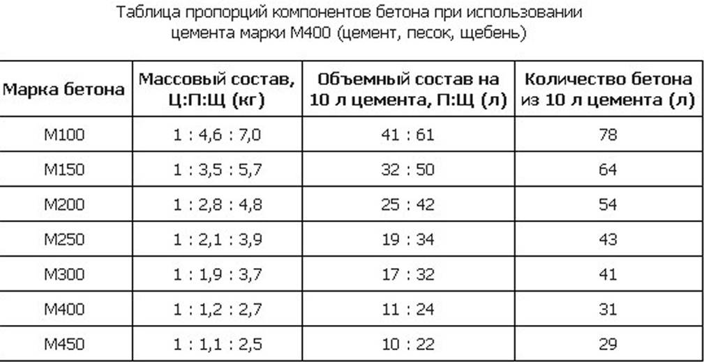 Высота стола 5 лет