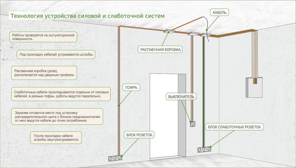 Аккуратность превыше всего: как правильно смонтировать кабель-каналы, обеспечив электробезопасность и сохранив красоту жилища