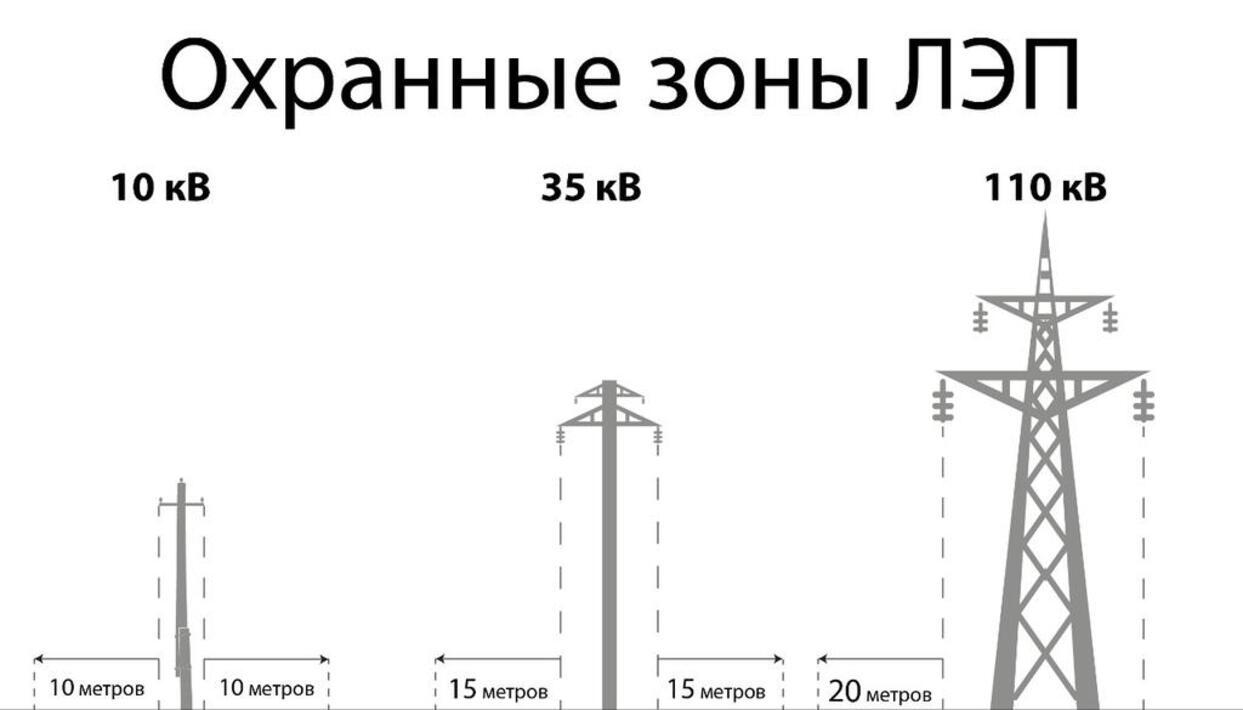Расстояние от жилых домов до лэп