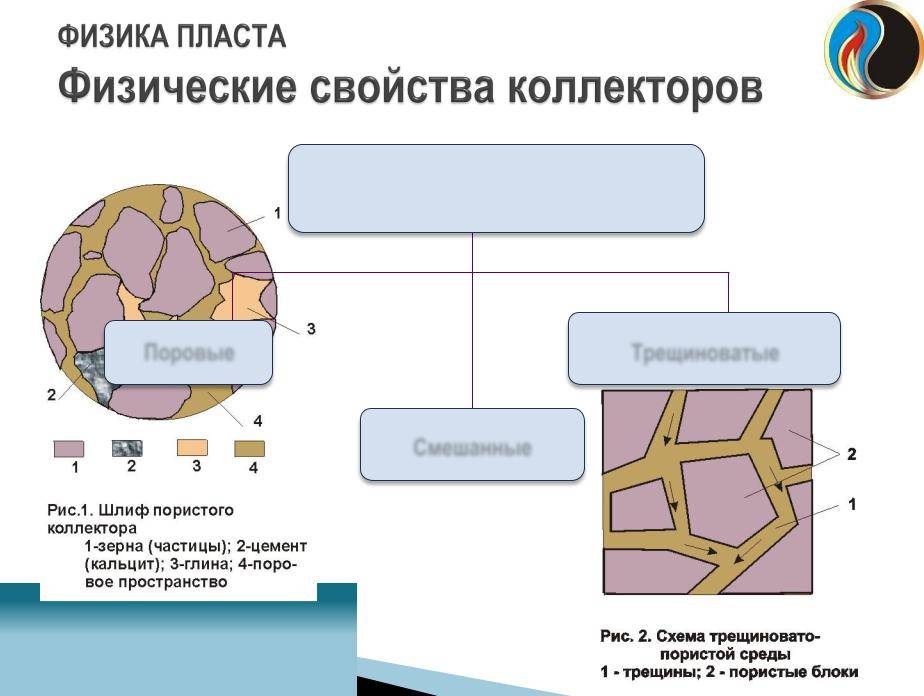Коллекторная система отопления частного дома