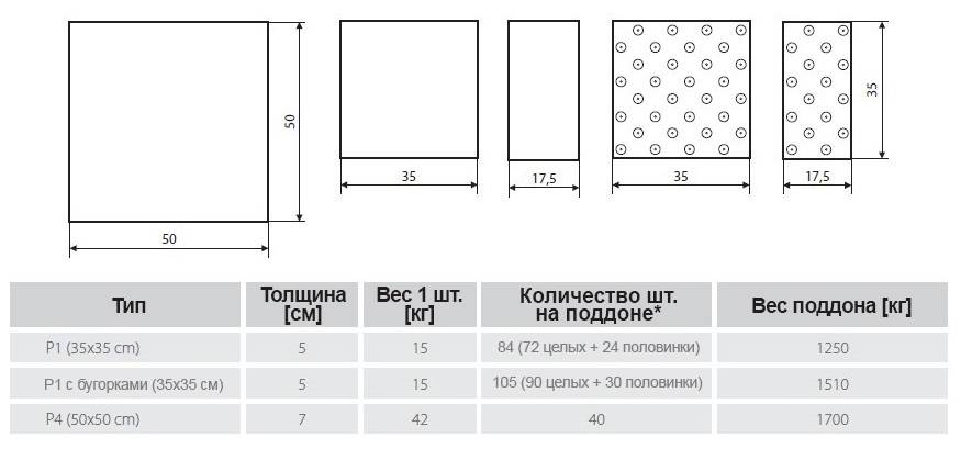Плитка размером 20 х 30: керамическая настенная и облицовочная, сколько в одной упаковке формата 200 х 300 мм