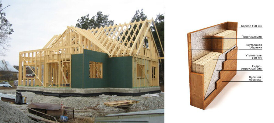 Как построить Финский дом своими руками: Пошаговая Инструкция без опыта строительства