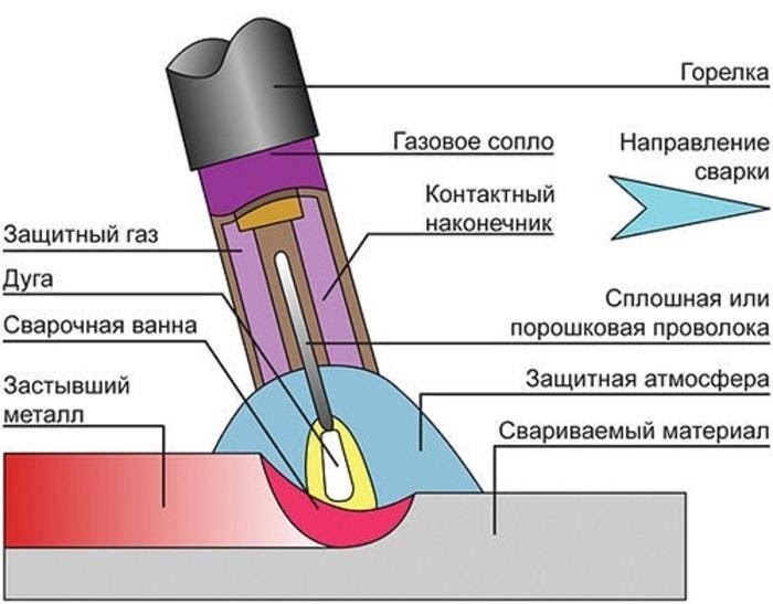 Лазерная сварка металлов (гибридная, импульсная, ручная). область применения | мк-союз.рф
