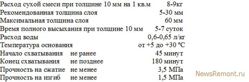 Расход штукатурки на 1 м2 стены.