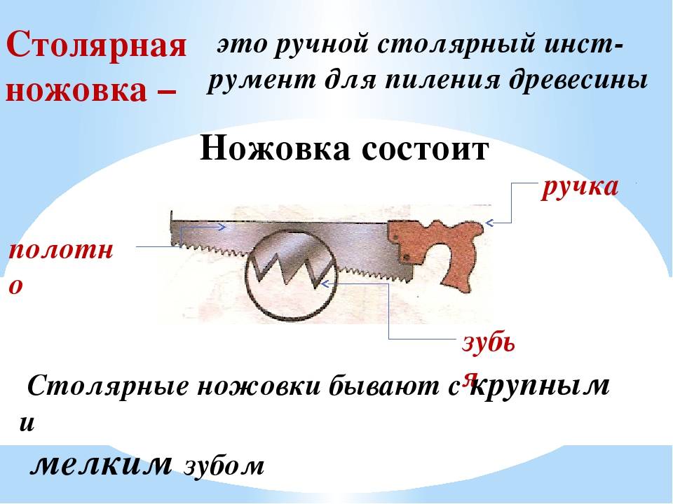 Как появилась обычная пила и малоизвестные факты о ней: обзор +видео