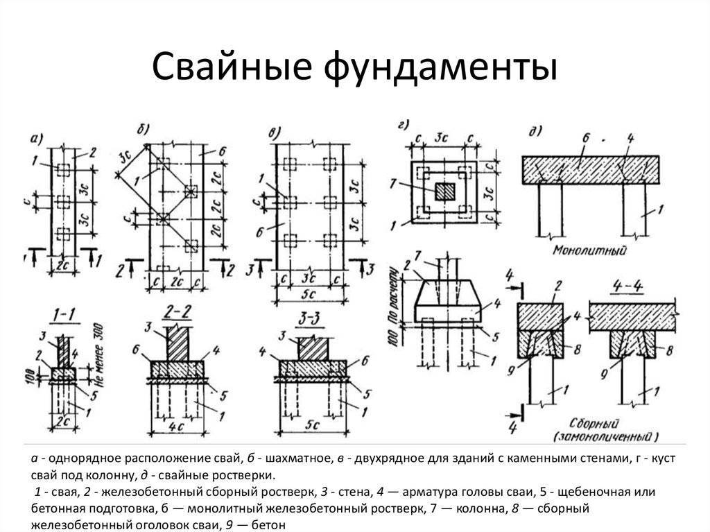 Легко и быстро возводим свайно-ростверковый фундамент: плюсы и минусы, технология обустройства