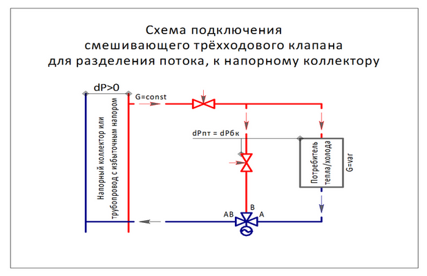 Трехходовой кран для отопления с терморегулятором схема подключения