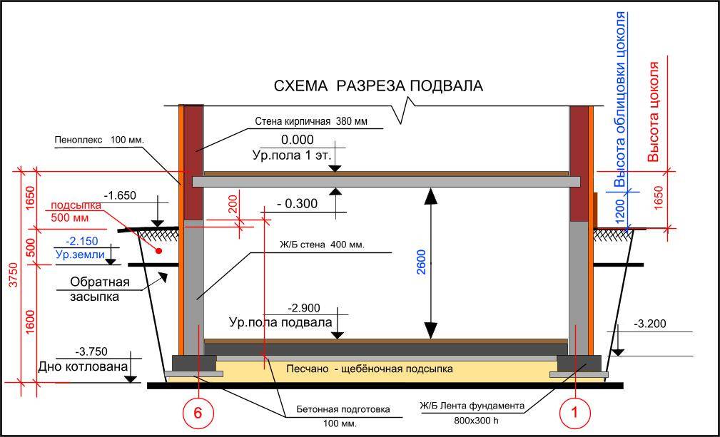 Цокольный этаж подземный или надземный в техническом плане