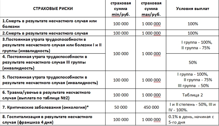 Соцвыплаты мобилизованным. Страховые выплаты по несчастным случаям. Страховые выплаты по страхованию от несчастных случаев. Выплата по страхованию от несчастного случая сумма.