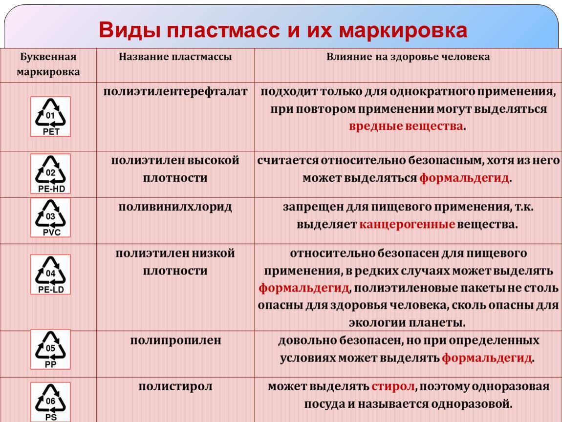 Какой пластик можно сдавать на переработку, для сортировки и сдачи