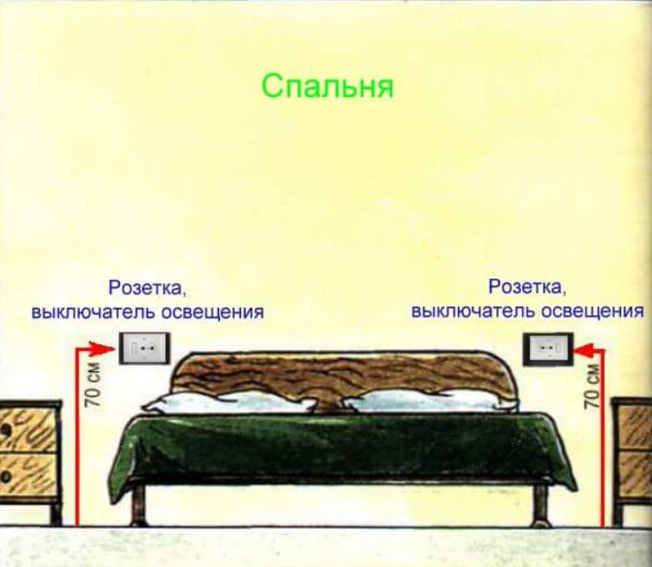 Расположение розеток в спальне: высота, сколько нужно и как разместить над тумбочкой