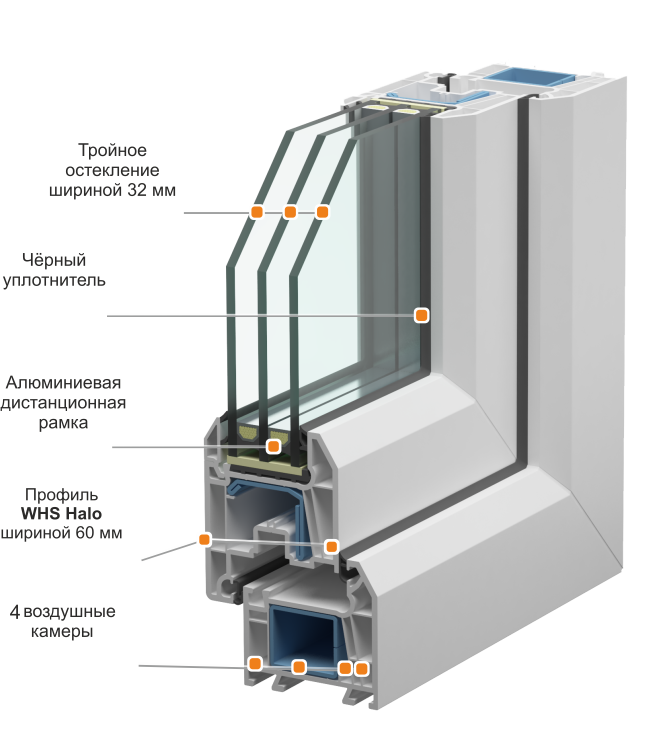 Стекло разрез. Трехкамерный профиль однокамерный стеклопакет. Окна трехкамерный стеклопакет 76 профиль. Двухкамерный стеклопакет 70 профиль. 3х камерный профиль окна.