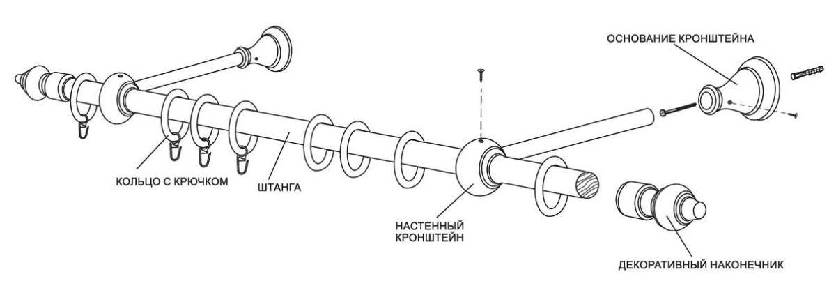 Карниз для штор чертеж