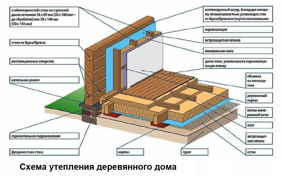 Технология утепления бани изнутри своими руками
технология утепления бани изнутри своими руками