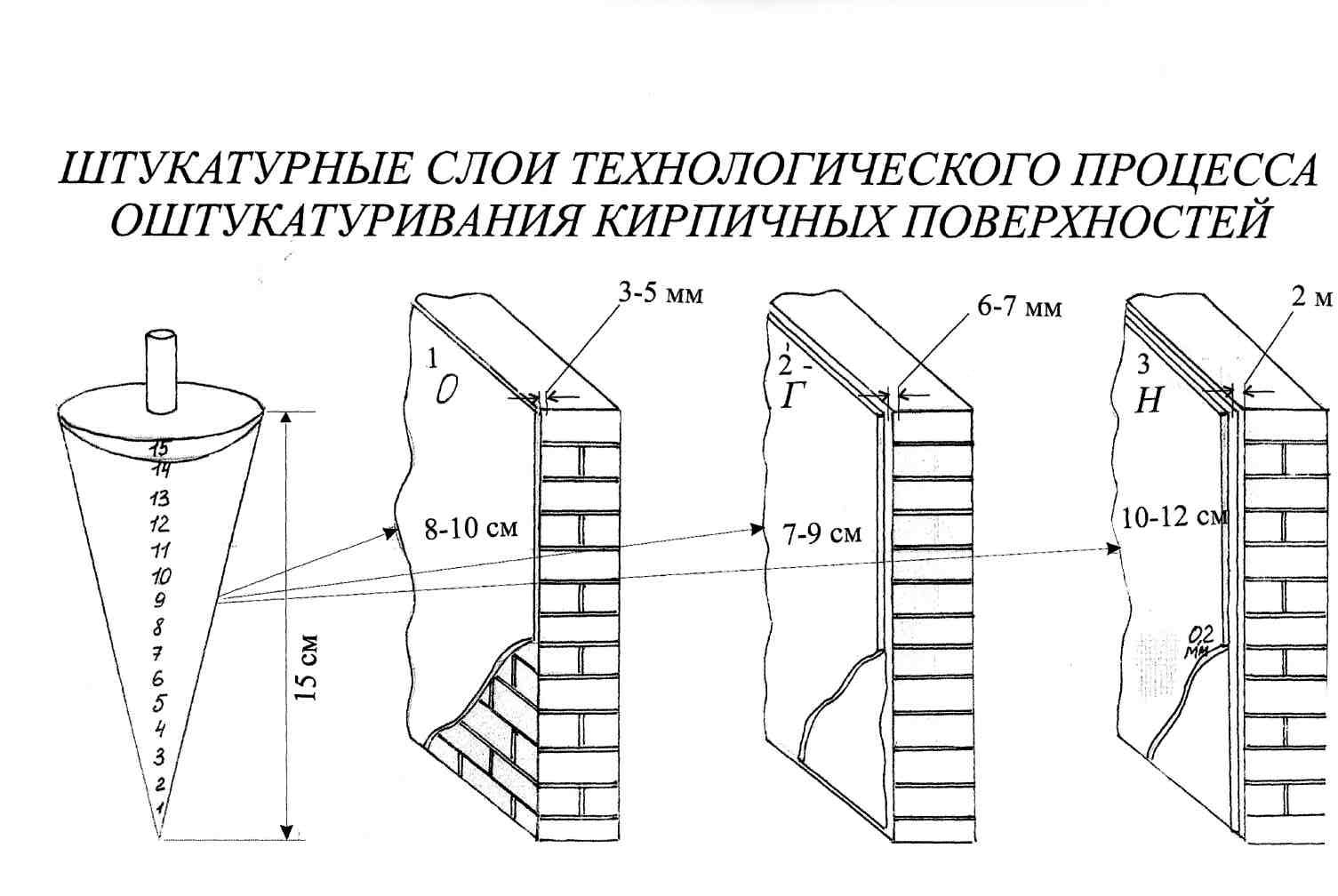 Толщина штукатурки улучшенной снип. улучшенная штукатурка и высококачественная, в чем отличия