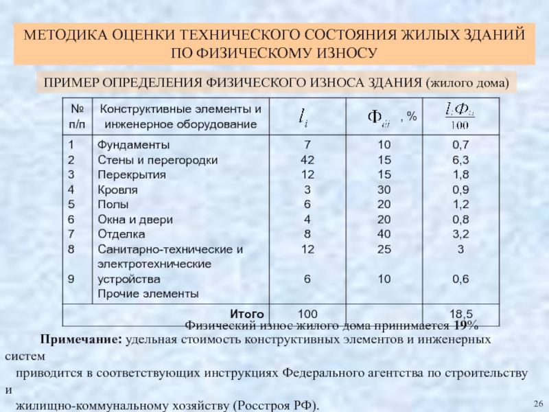Определяем качество мебели