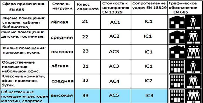 Как выбрать ламинат для квартиры, не прибегая к помощи сторонних экспертов