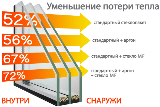 Теплопотери дома – куда реально уходит тепло