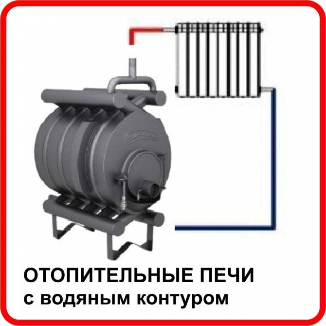 Печи длительного горения бренеран аква с водяным контуром - жми!