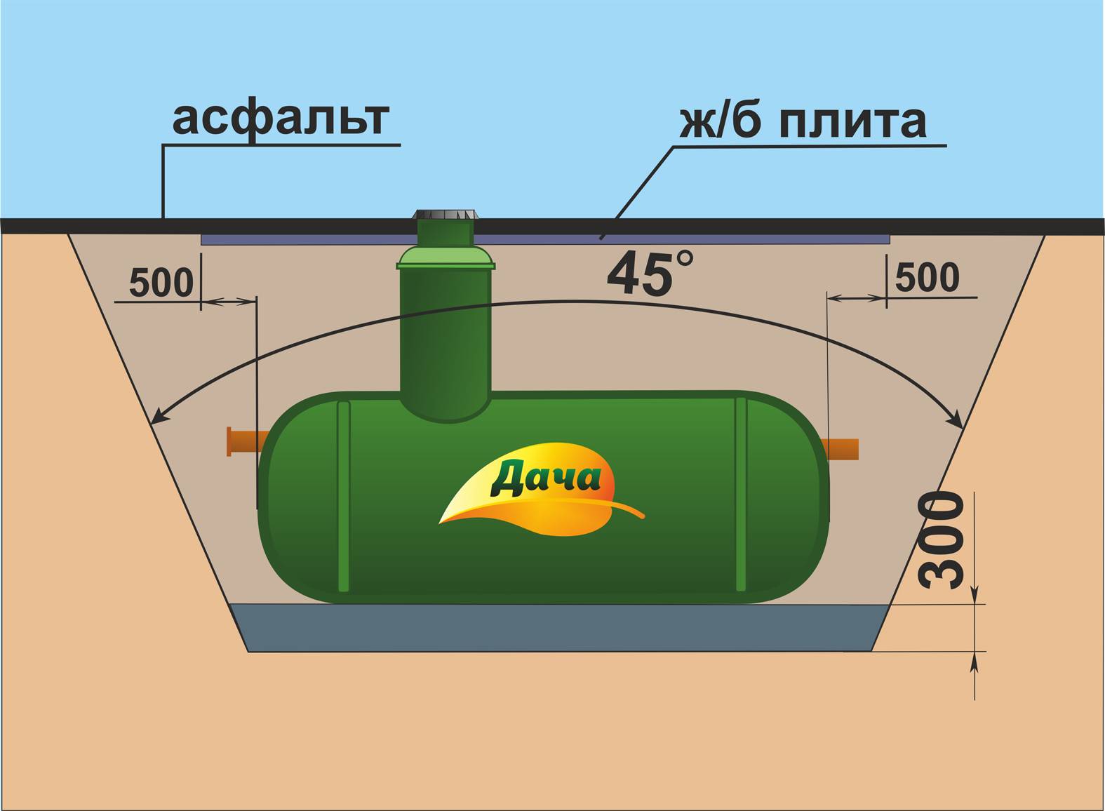 Накопительные емкости стоков