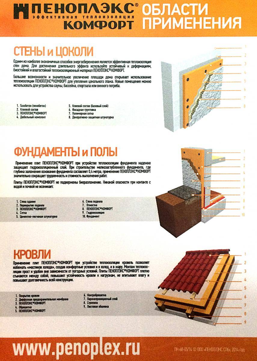 Как и чем крепить пеноплекс к бетонному потолку? (21 фото)