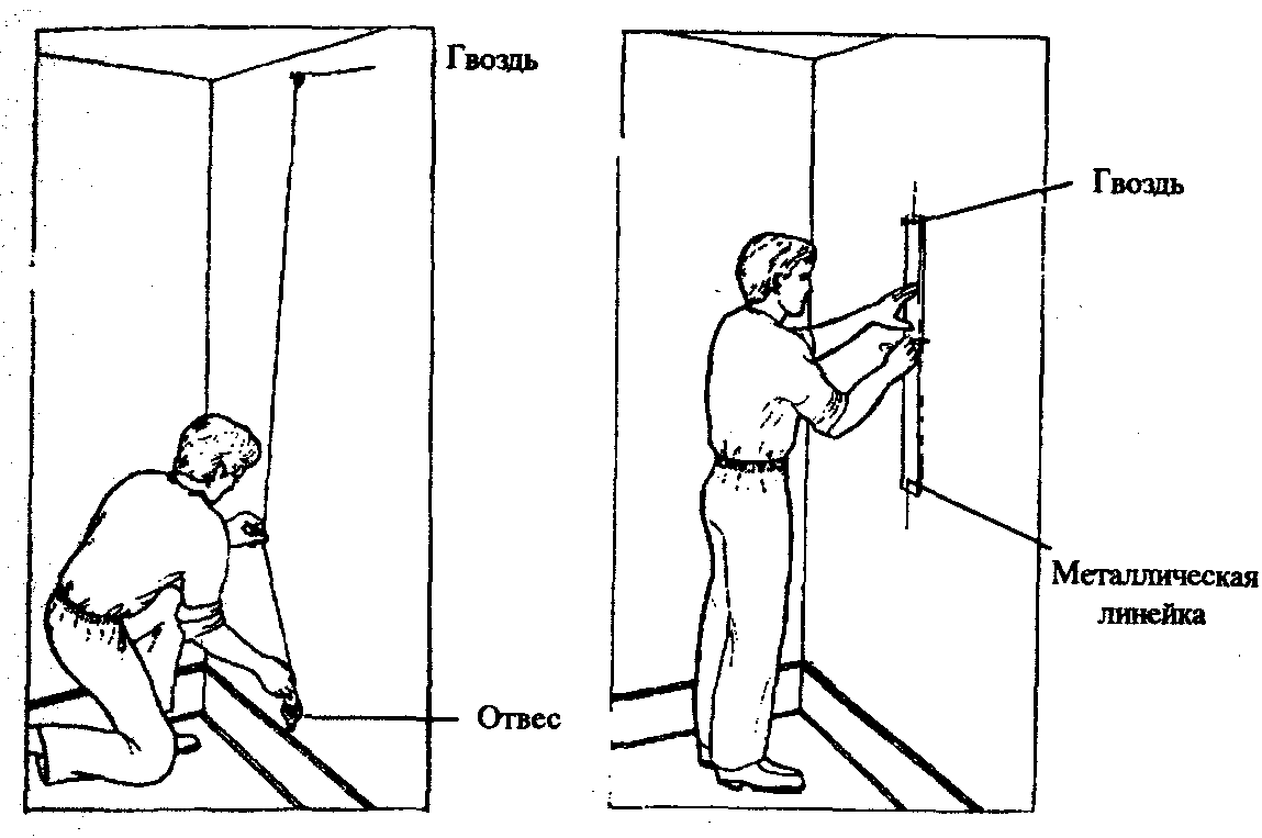 Как правильно клеить обои окна двери. Разметка для поклейки обоев. Технология оклейки стен обоями. Схема наклейки обоев. Разметка стен.