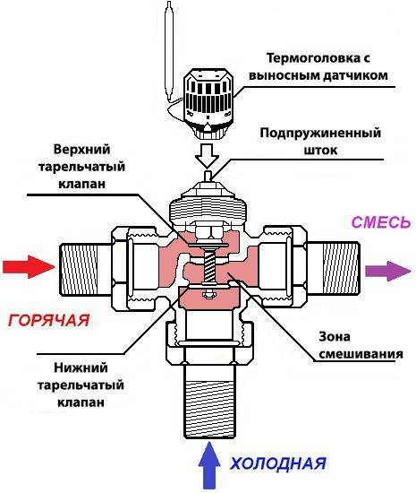 Схема трехходового клапана