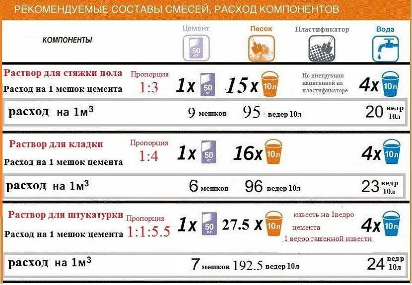 Технология мокрой стяжки пола с керамзитом