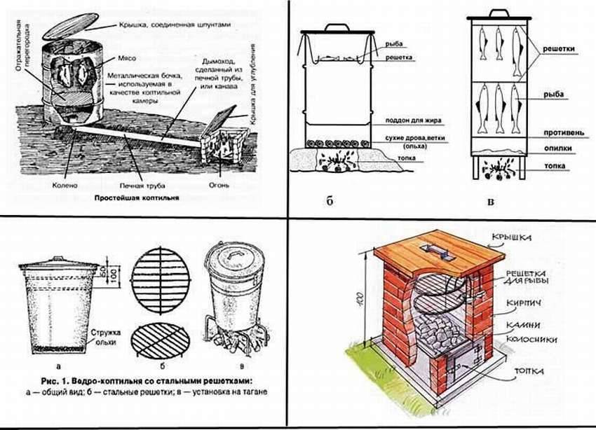 Коптильня горячего и холодного копчения для мяса, рыбы, сала, универсальная, комбинированная, своими руками, для квартиры