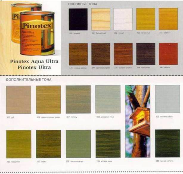 Антисептик pinotex tinova professional