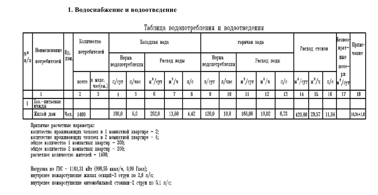 Баланс водопотребления и водоотведения — как правильно посчитать кто кому сколько должен? / расчеты / водоснабжение и отопление / публикации / санитарно-технические работы